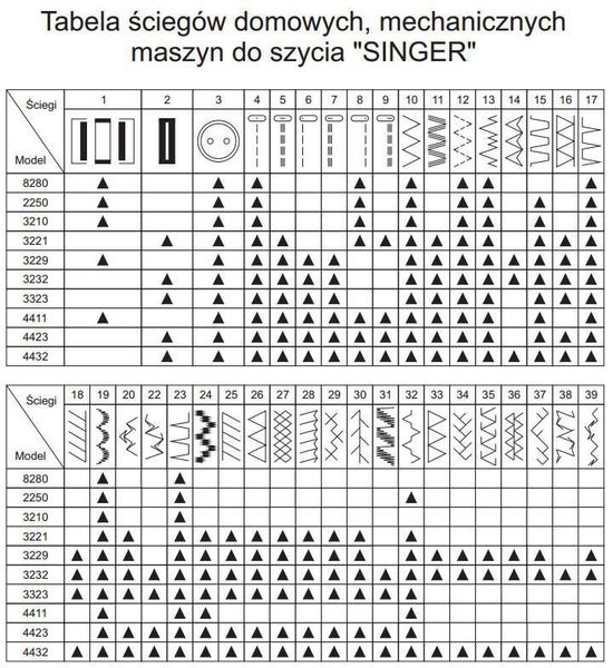 Швейная машинка электромеханическая Singer Heavy Duty 4432 460551 фото