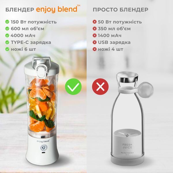 Фітнес-блендер Enjoy Blend 63761029 White 532688ua фото