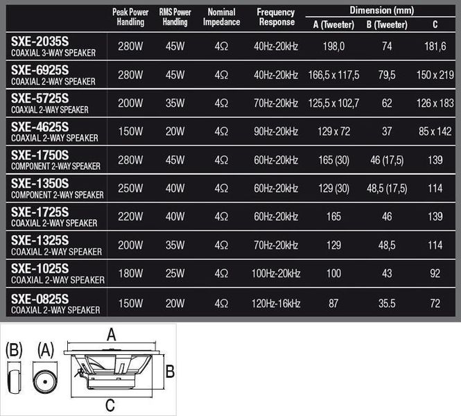 Компонентна автоакустика Alpine SXE-1350S 464082 фото