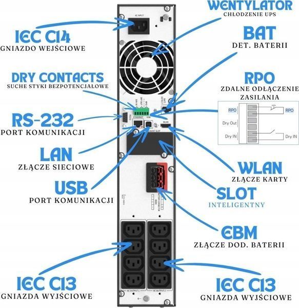 ИБП непрерывного действия (Online) PowerWalker VFI 1500 LICR IOT PF1 591265 фото