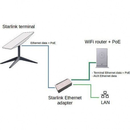 Мережева карта Starlink Ethernet Adapter V2 533925ua фото